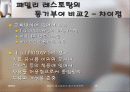패밀리 레스토랑의 동기부여 정책 현황과 그 평가 15페이지