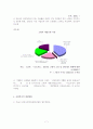 노인과 취업 7페이지