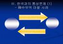 한국의 통상정책 15페이지