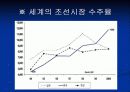 한국의 통상정책 17페이지