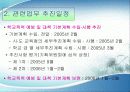 학교폭력의 대책 21페이지