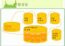 소집단과 팀행동 5페이지