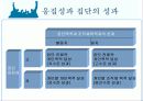 소집단과 팀행동 13페이지