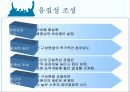소집단과 팀행동 14페이지