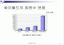 싸이월드의 성공적 마케팅 6페이지