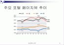 싸이월드의 성공적 마케팅 8페이지