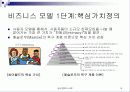 싸이월드의 성공적 마케팅 15페이지