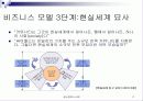 싸이월드의 성공적 마케팅 17페이지