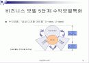 싸이월드의 성공적 마케팅 19페이지