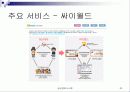 싸이월드의 성공적 마케팅 20페이지