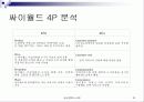 싸이월드의 성공적 마케팅 24페이지