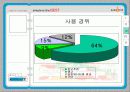 싸이월드의 관계마케팅 15페이지