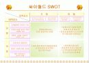 싸이월드 M&A 사례 10페이지