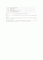 고지혈증 보고서 7페이지