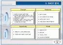 윈스톰 마케팅 전략 13페이지