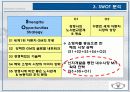 윈스톰 마케팅 전략 17페이지