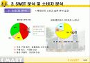 복합 문화 생활 공간으로써의 이마트 14페이지