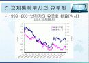 유로화 출범 5년의 평가와 전망 13페이지