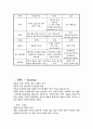 골격계에 관한 정리 4페이지