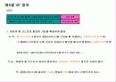 원가 절감의 개념과 사례 6페이지