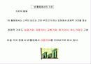 원가 절감의 개념과 사례 9페이지