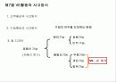 원가 절감의 개념과 사례 13페이지