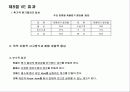 원가 절감의 개념과 사례 15페이지