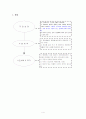 로크의 자연상태와 사회계약 4페이지