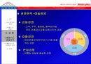 고객만족  -삼성테스코 홈플러스- 13페이지