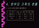한부모 가정에 대하여.. 6페이지