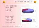서울대학교 건축과 학생들의 술자리 게임문화에 대한 고찰 20페이지