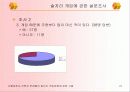 서울대학교 건축과 학생들의 술자리 게임문화에 대한 고찰 21페이지
