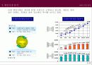게임시장마케팅분석 - NCSOFT Forever Strategy - Profit from the core 5페이지