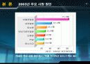 부유층의 자살 4페이지