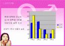이상형과 배우자 선택에서의 남녀 차이 3페이지