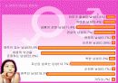 이상형과 배우자 선택에서의 남녀 차이 7페이지