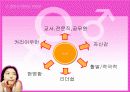 이상형과 배우자 선택에서의 남녀 차이 10페이지