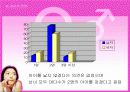 이상형과 배우자 선택에서의 남녀 차이 12페이지