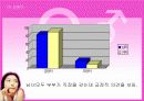이상형과 배우자 선택에서의 남녀 차이 13페이지
