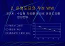운영도포와 관찰도표 4페이지