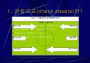 운영도포와 관찰도표 6페이지