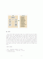 여성정책 6페이지