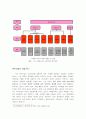 제지업계 시장 추이 3페이지