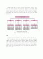 제지업계 시장 추이 5페이지