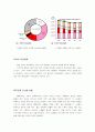 제지업계 시장 추이 7페이지