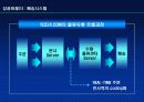 닷컴 기업의 성공 사례 분석-YES24.COM 9페이지