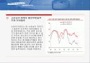제일모직 JIT사례적용 15페이지