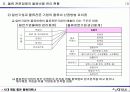 활동기준원가계산 기업 사례-CJ GLS 10페이지