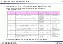 활동기준원가계산 기업 사례-CJ GLS 13페이지