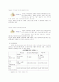 YES24 웹 평가 / 분석 4페이지